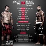 UFC 169 Frank Mir vs Overeem