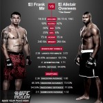 UFC 169 Frank Mir vs Overeem