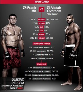 UFC 169 Frank Mir vs Overeem